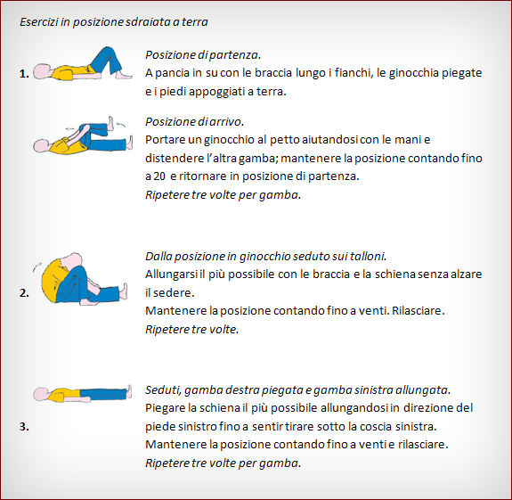 esercizisdraiati